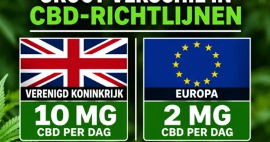 CBD Verenigd Koninkrijk